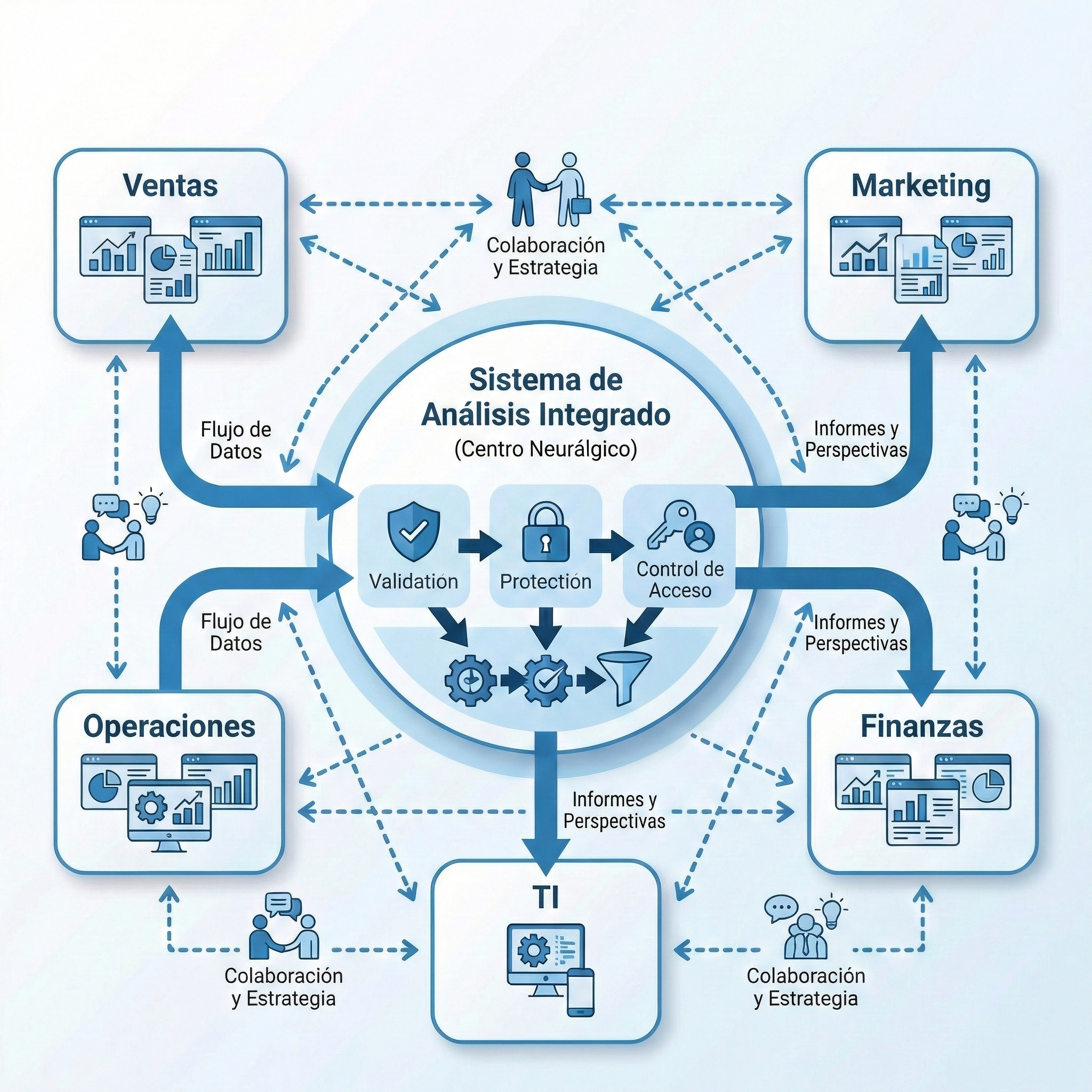 Organización integrada